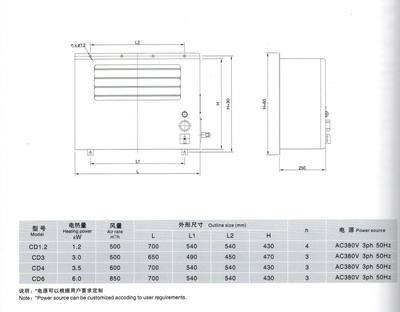 換熱、制冷空調(diào)設(shè)備-船用壁掛式電暖風機(含防爆型)-換熱、制冷空調(diào)設(shè)備盡在阿里巴.